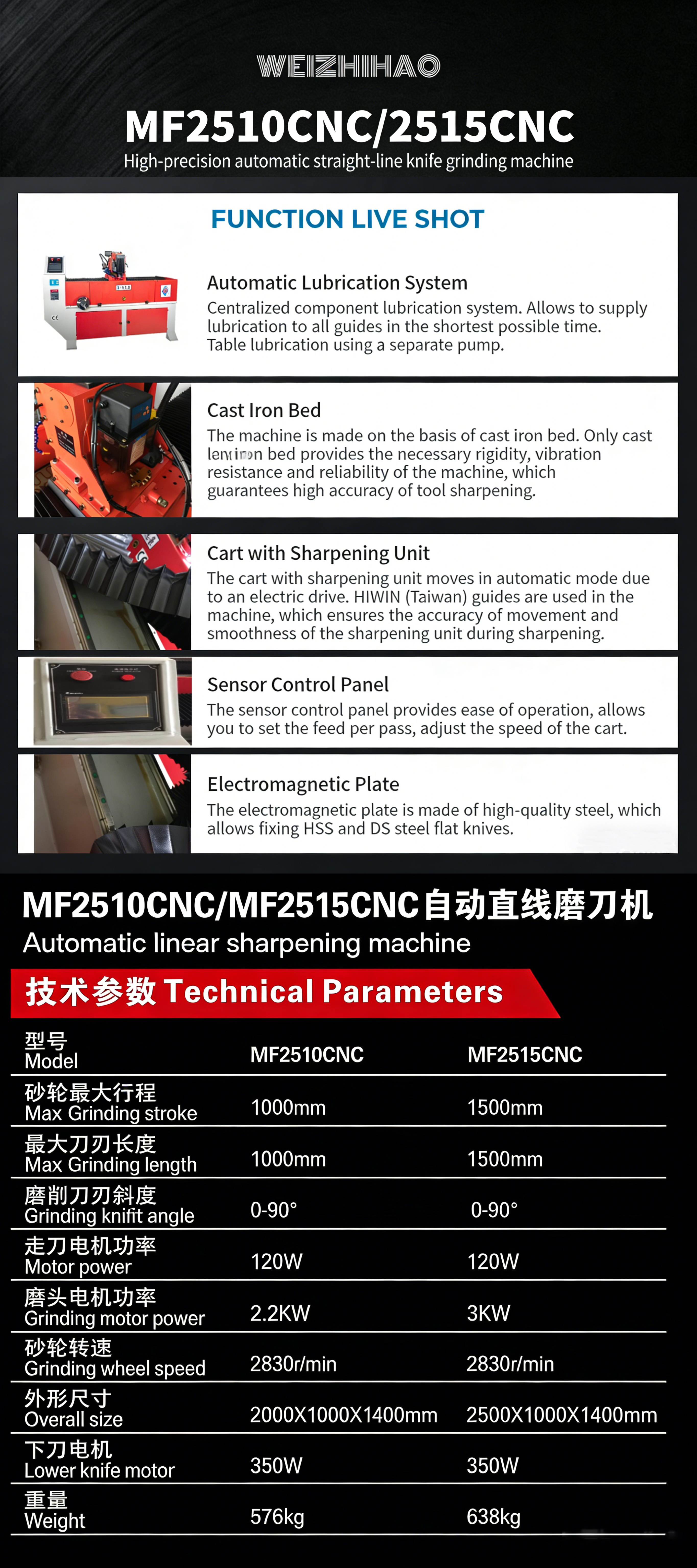 Casting Automatic Linear Sharpener